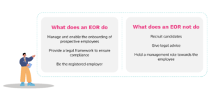 A graphic that explains 'What does an EOR do?' and 'What does an EOR not do?'