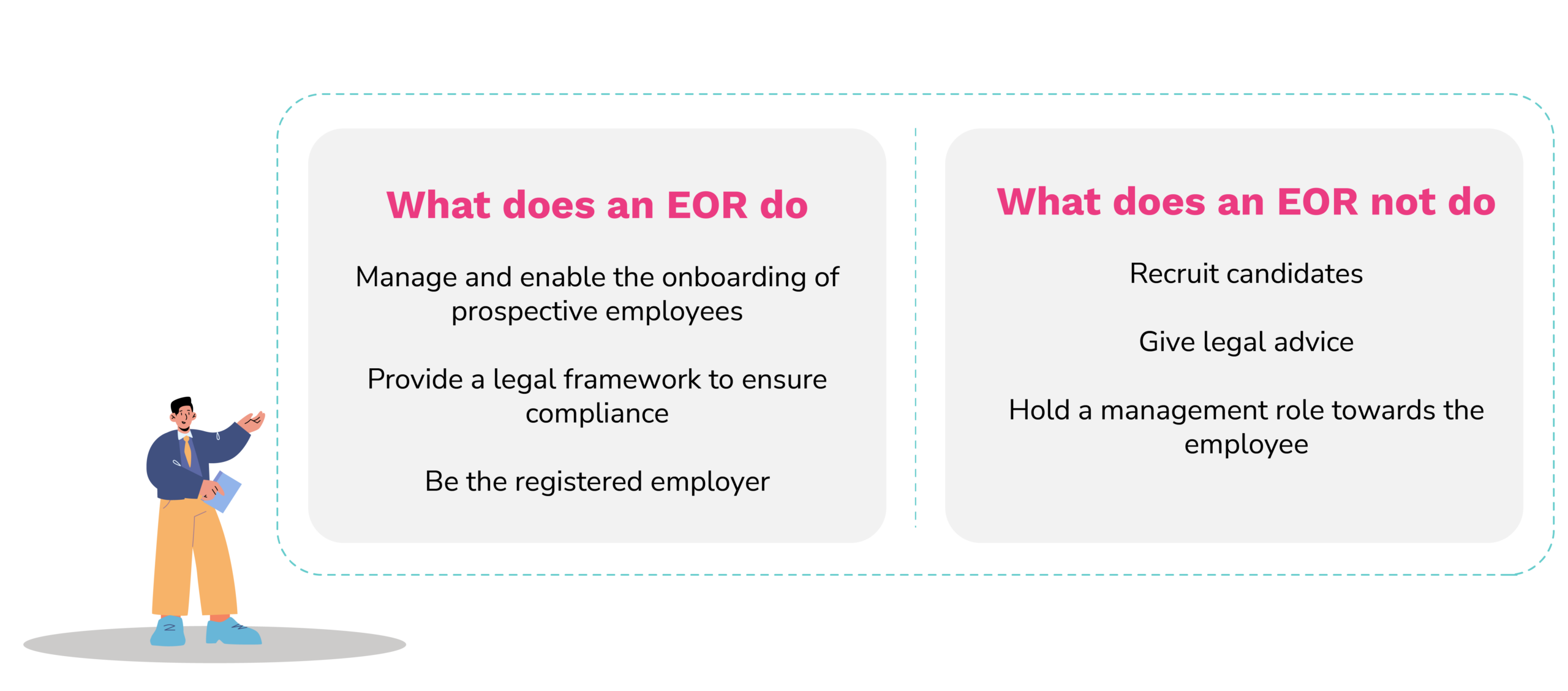 A graphic that explains 'What does an EOR do?' and 'What does an EOR not do?'