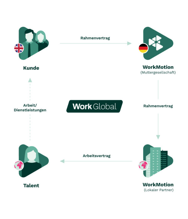 WorkMotion_LegalFrameworks_WorkGlobal_German (2)