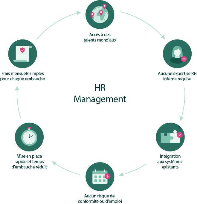 Hr Management Diagram