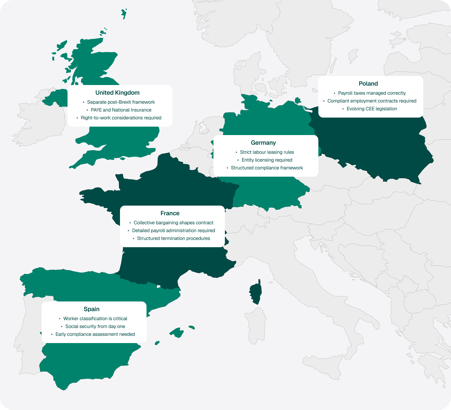 what changes when hiring in certain european countries