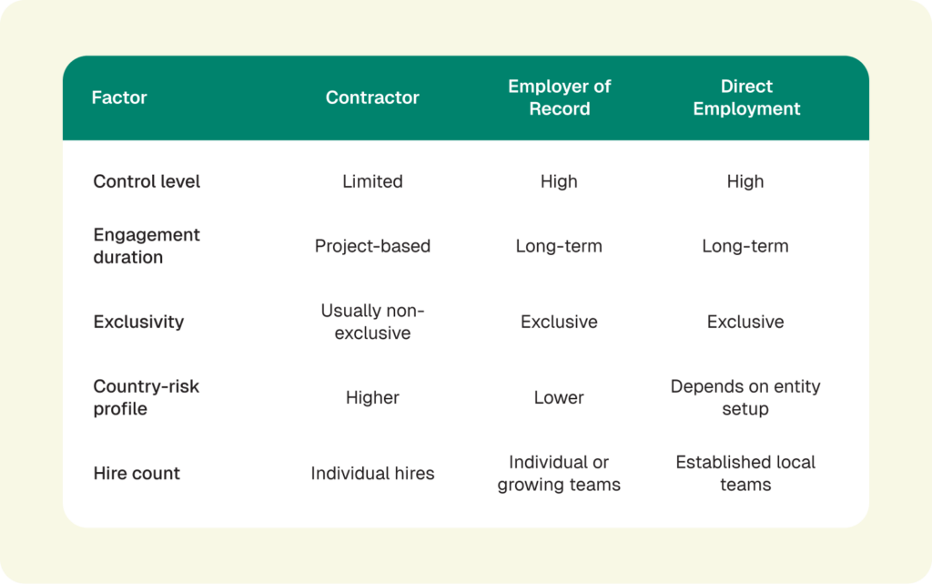 contractor vs eor vs direct employment comparison table