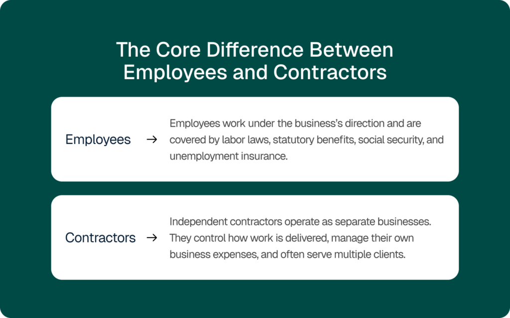 the core difference between employees and contractors