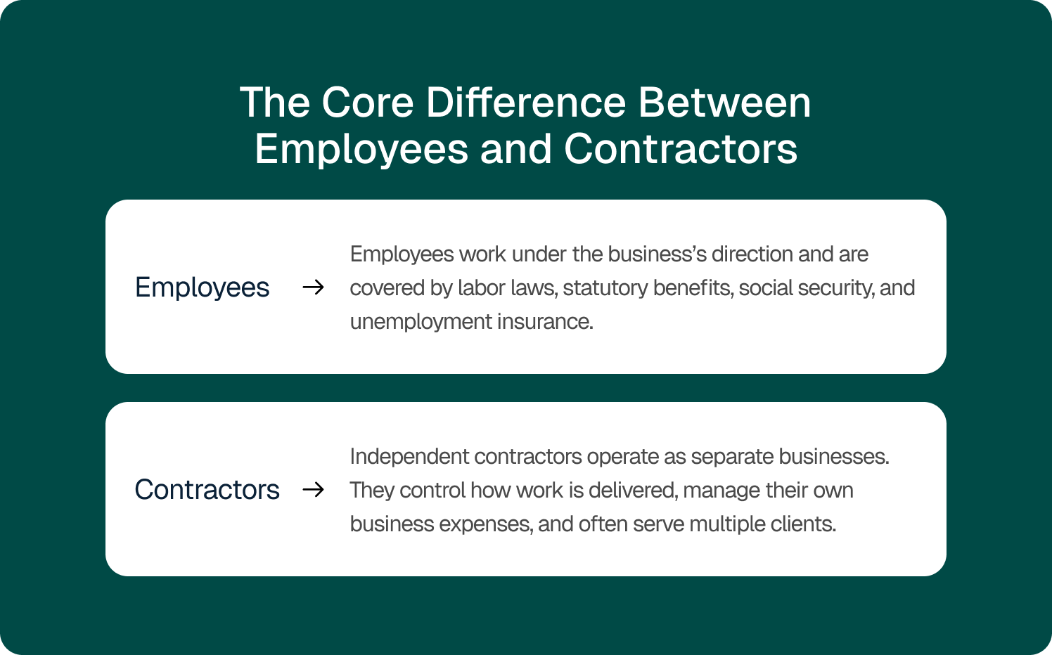 the core difference between employees and contractors