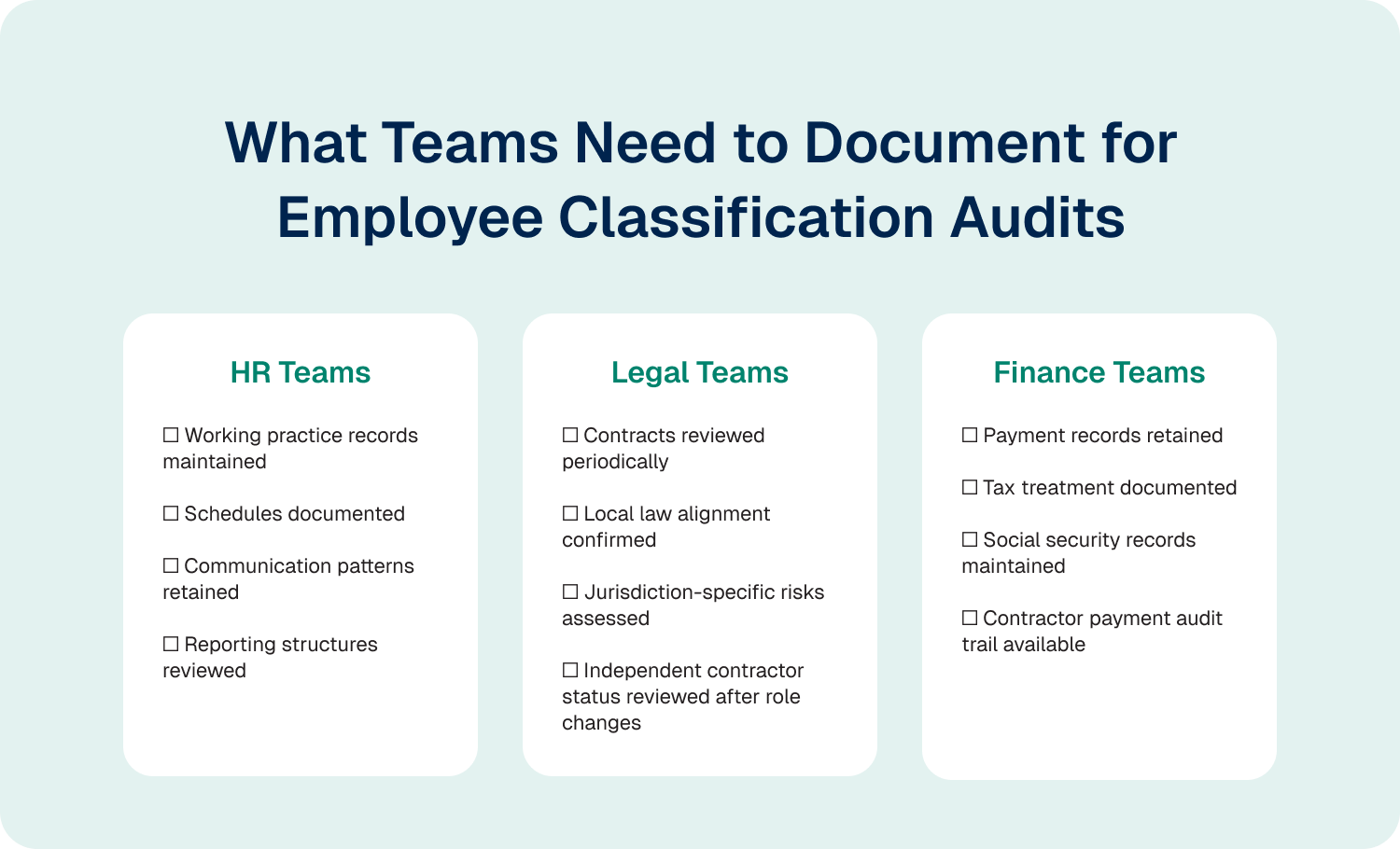 what teams need to document for employee classification audits