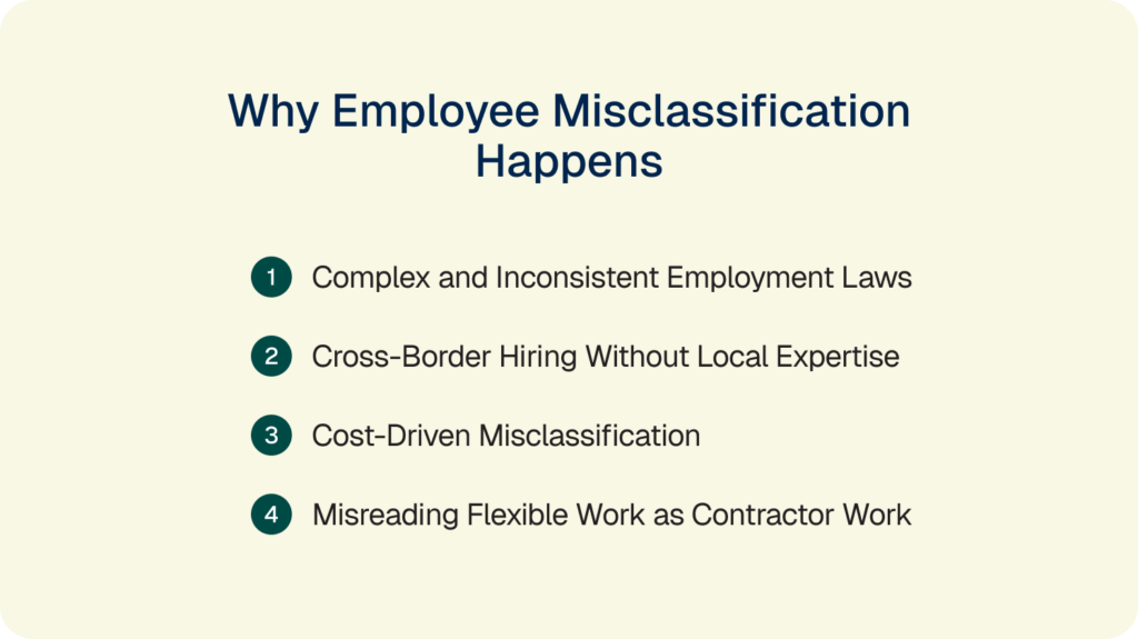why employee misclassifaction happens