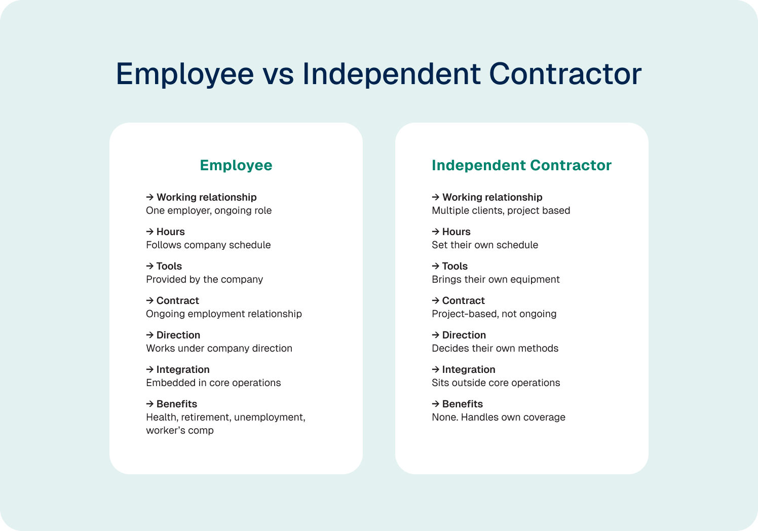 the differences between employee and independent contractors