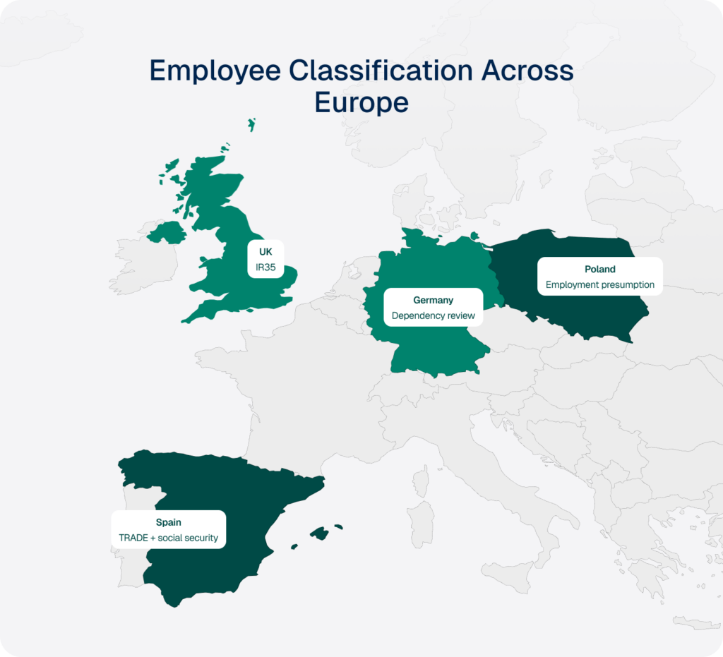 map of europe showing different employee classification across uk germany poland and spain