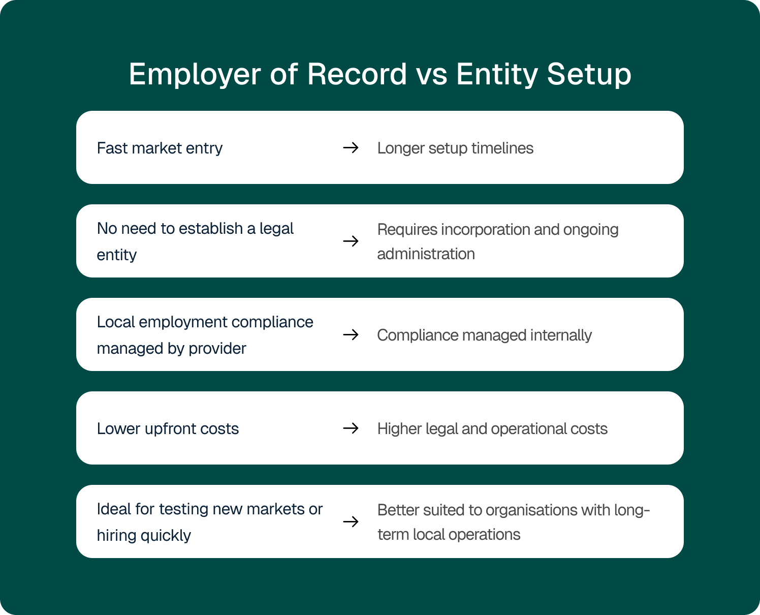 employer-of-record-vs-entity-setup