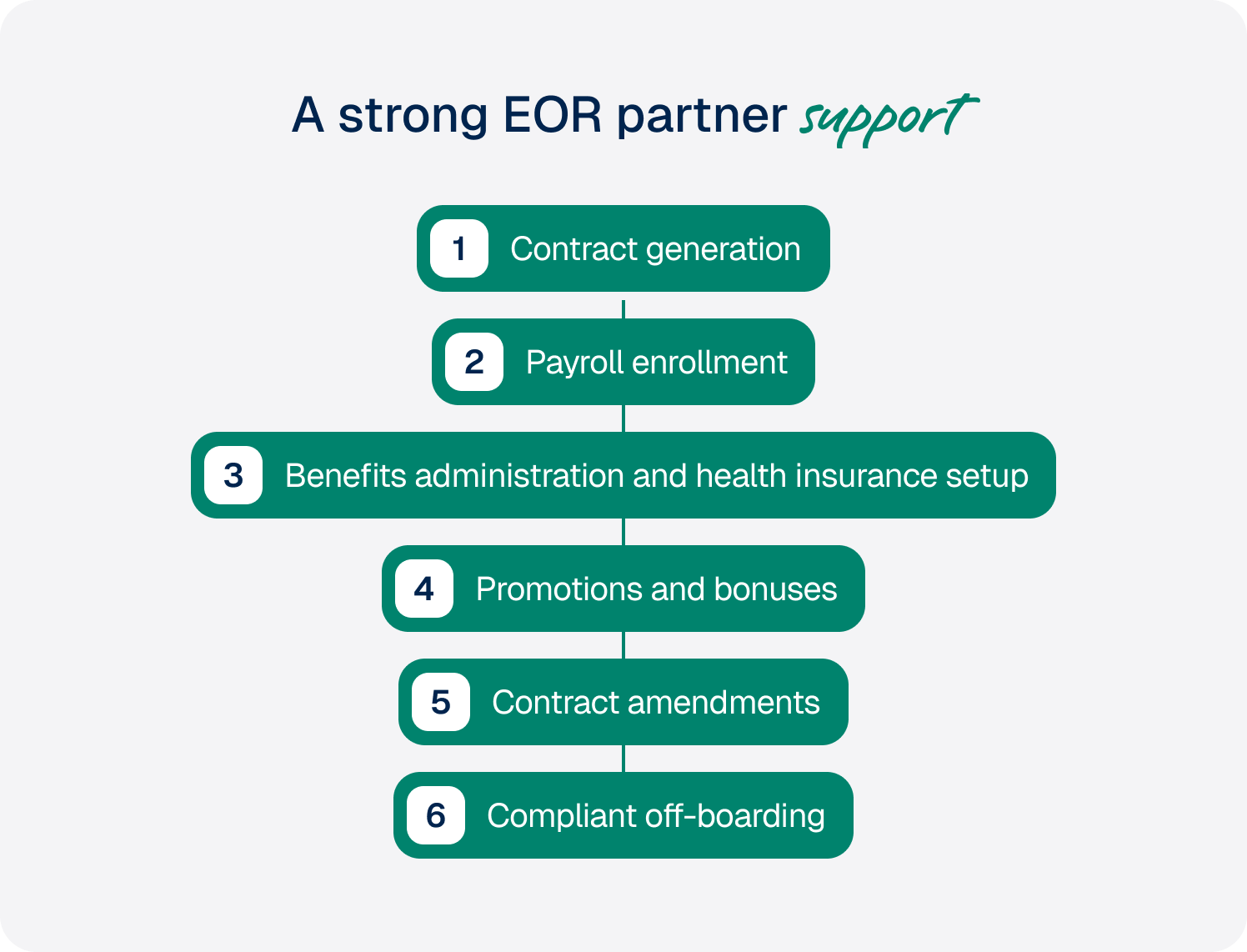 best eor companies support list