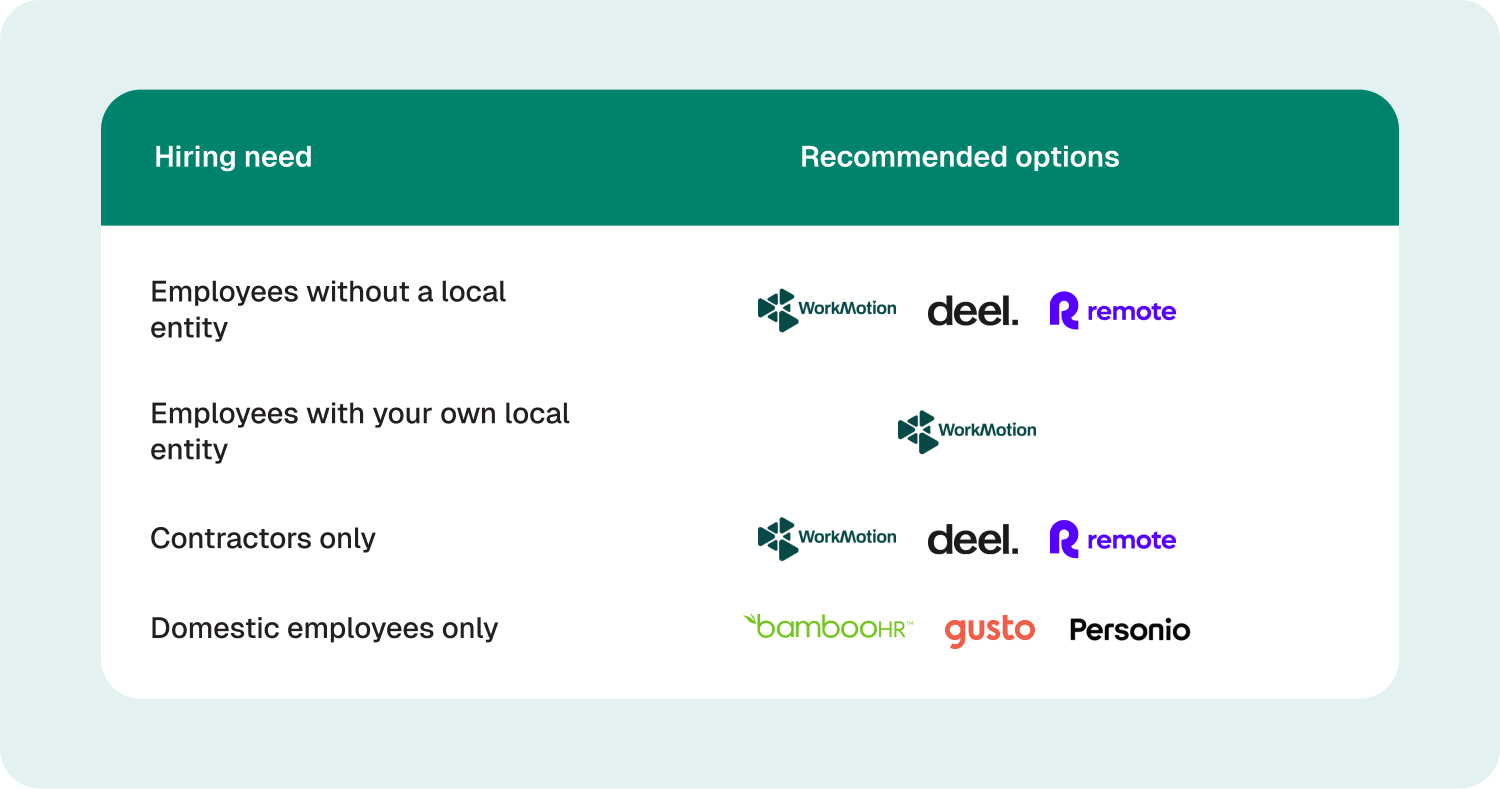 do you need to hire employees or contractors