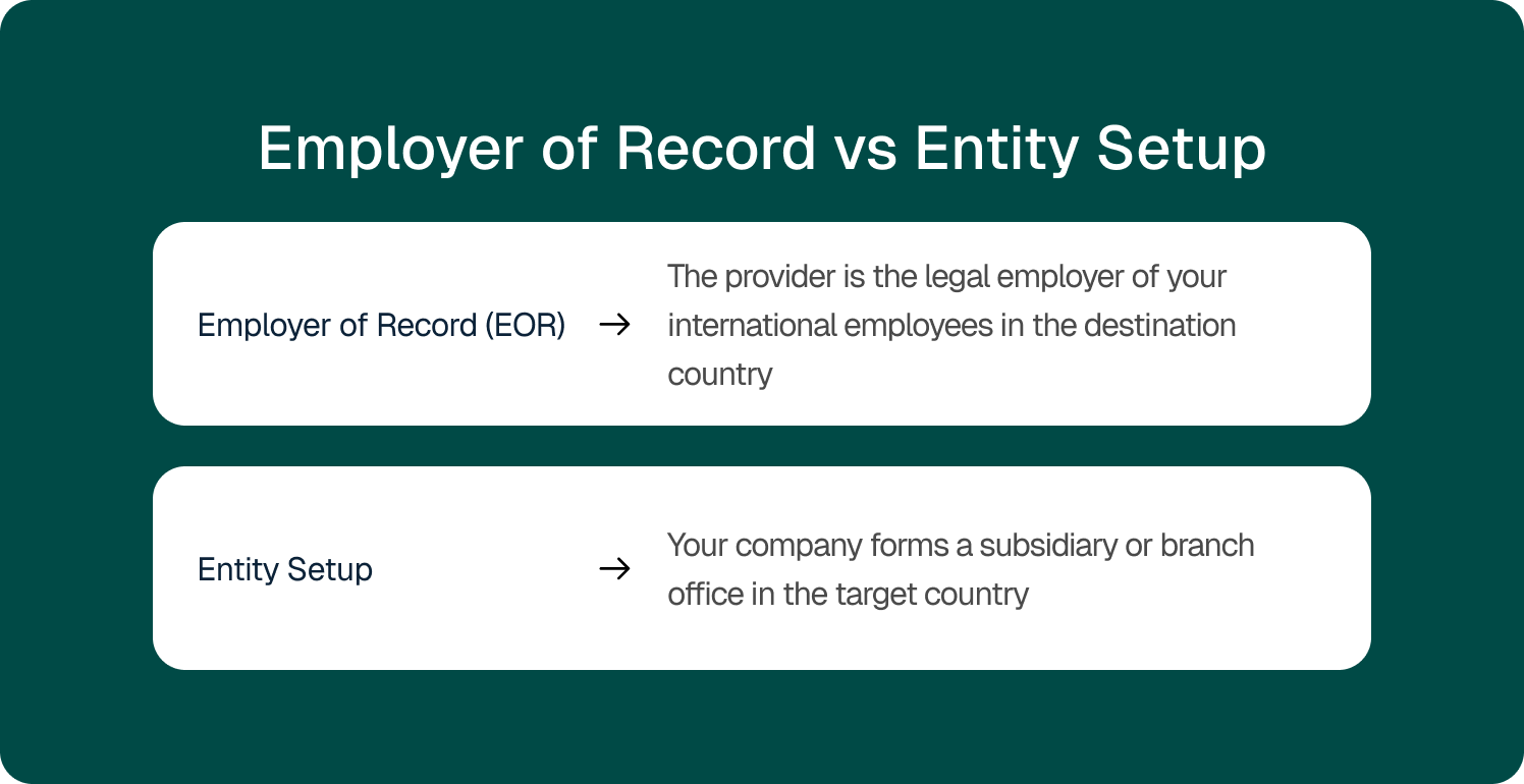 eor vs entity setup
