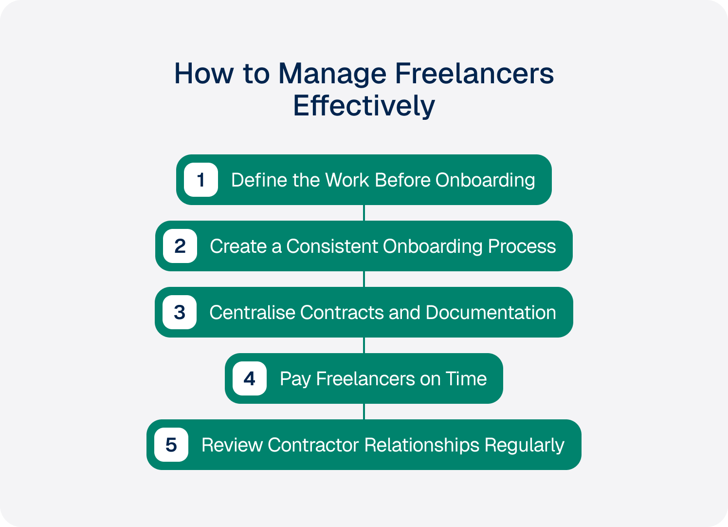 how to manage freelancers effectively