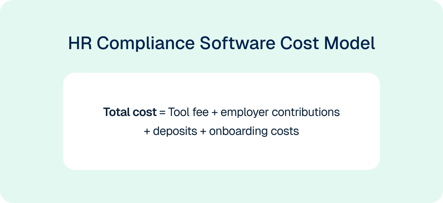 hr compliance software cost model