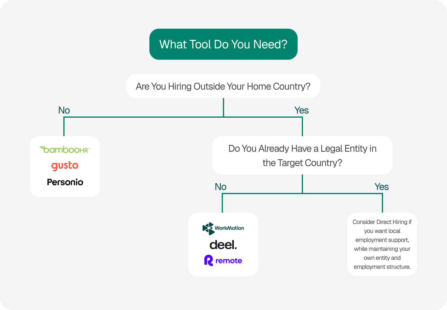 what hr compliance tool do you need