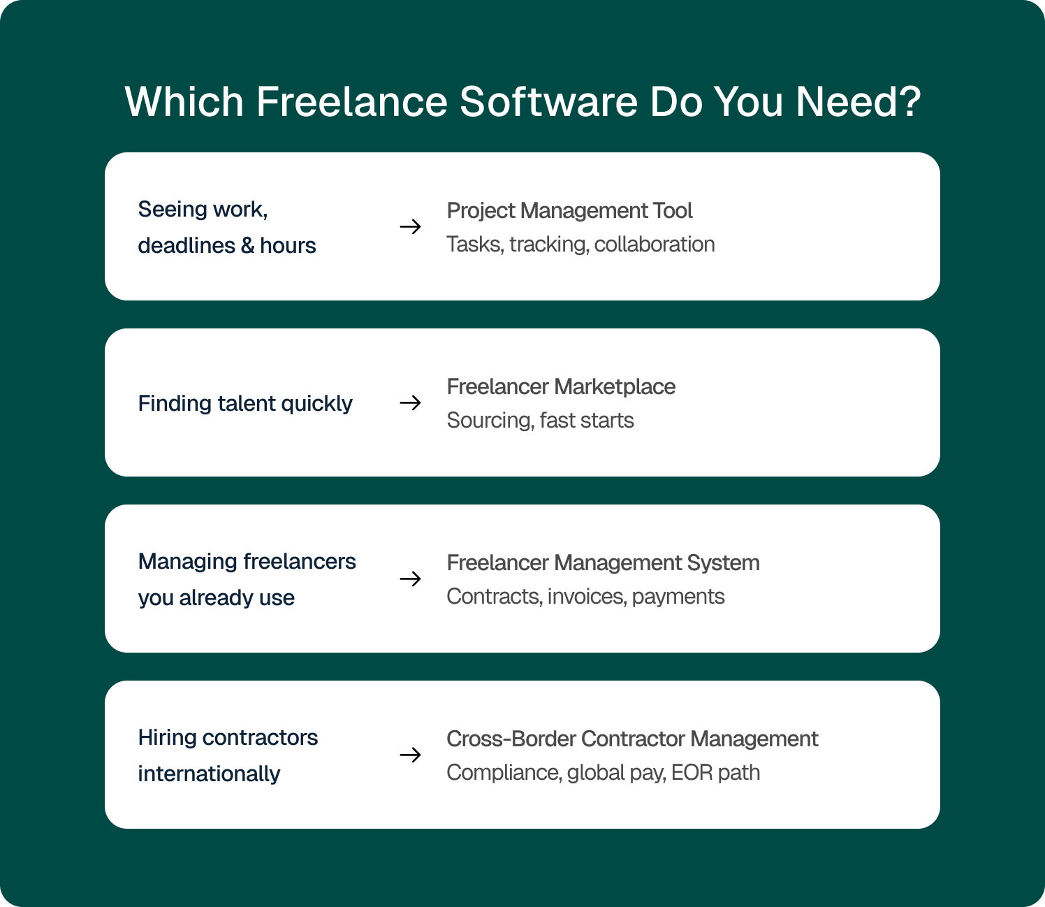 which freelance software do you need visual breakdown