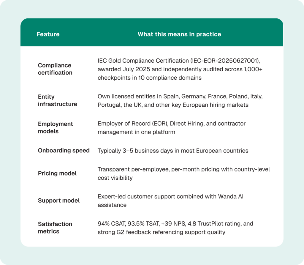 workmotion features