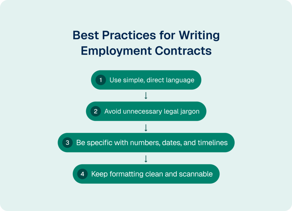 what are the best practices for writing employment contracts