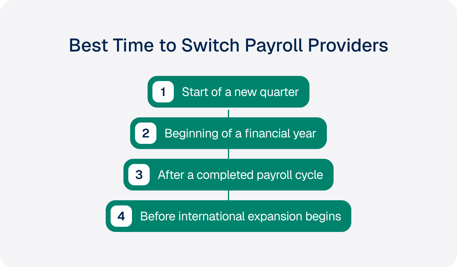 what is the best time to switch payroll providers