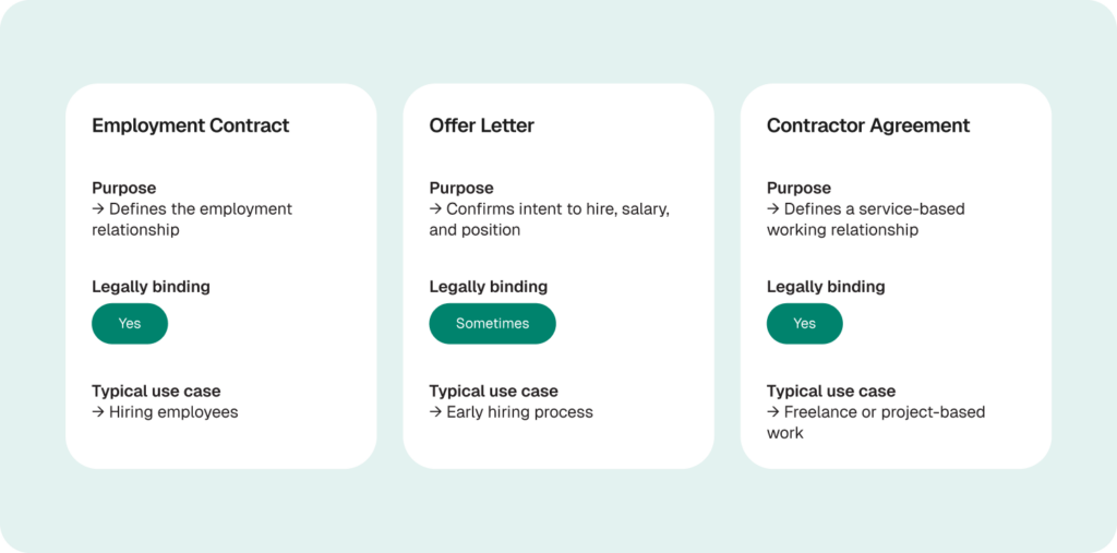 employement contract vs offer letter vs contractor agreement