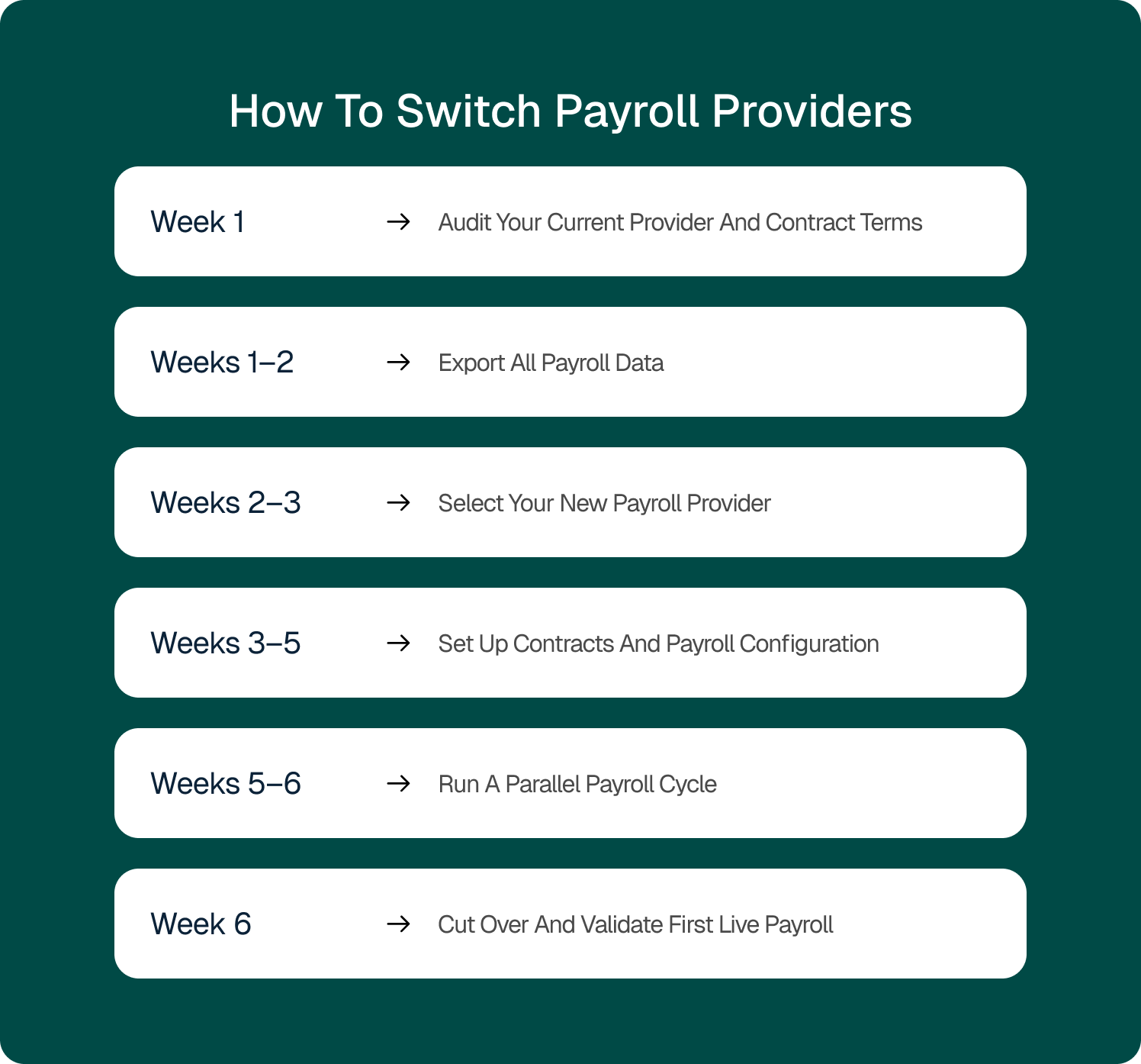 how to switch payroll providers