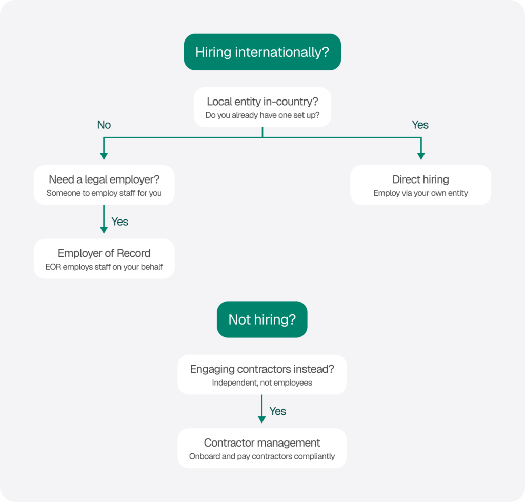 what changes when you switch to international hiring
