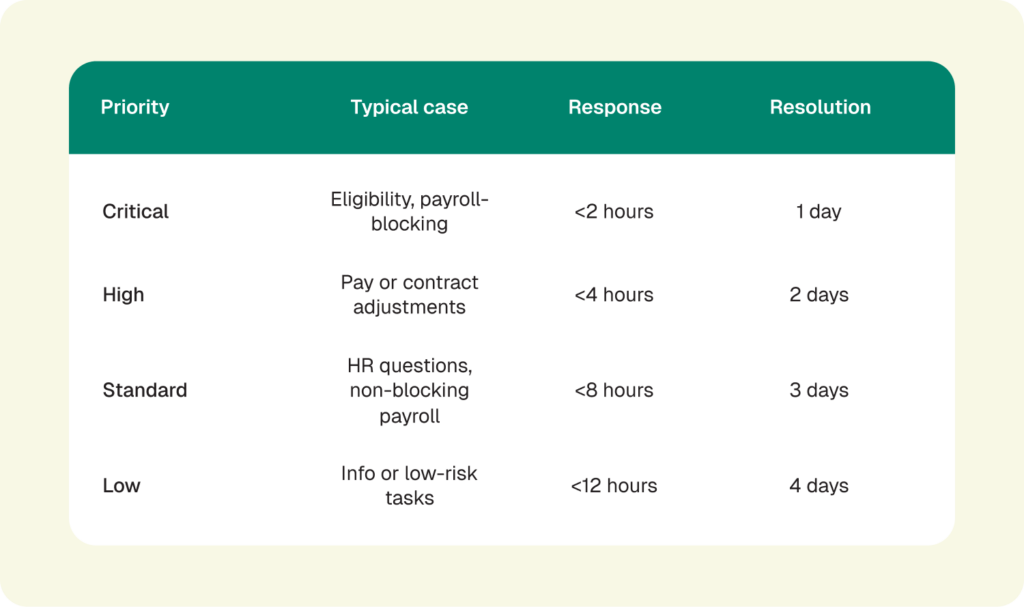 workmotion sla response times
