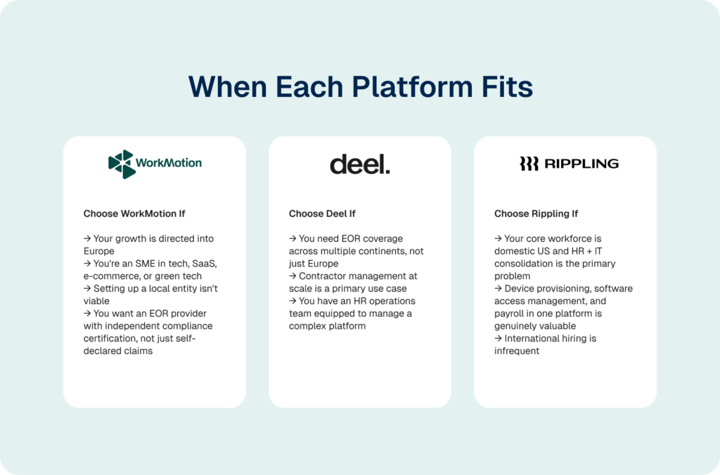 rippling vs deel vs workmotion when each platform fits