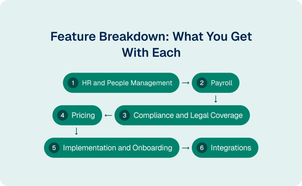 rippling vs workday vs workmotion feature breakdown