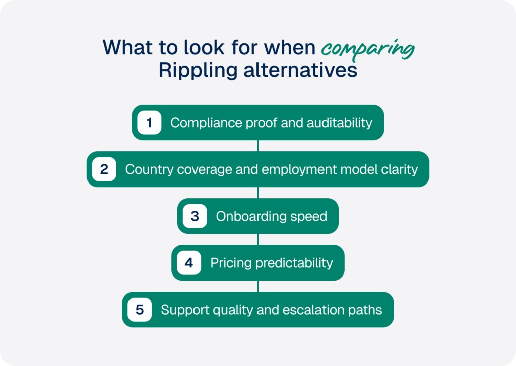 what to look for when comparing rippling alternatives