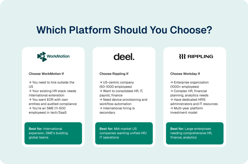 workmotion vs deel vs rippling which platform should you choose
