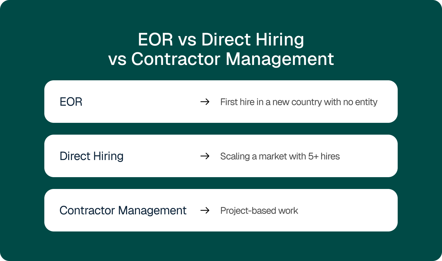 eor vs direct hiring vs contractor management
