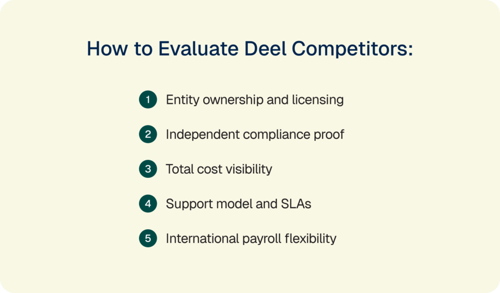 how to evaluate deel competitors