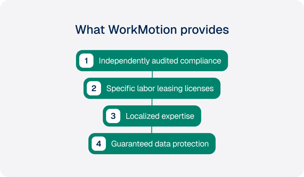 what workmotion provides