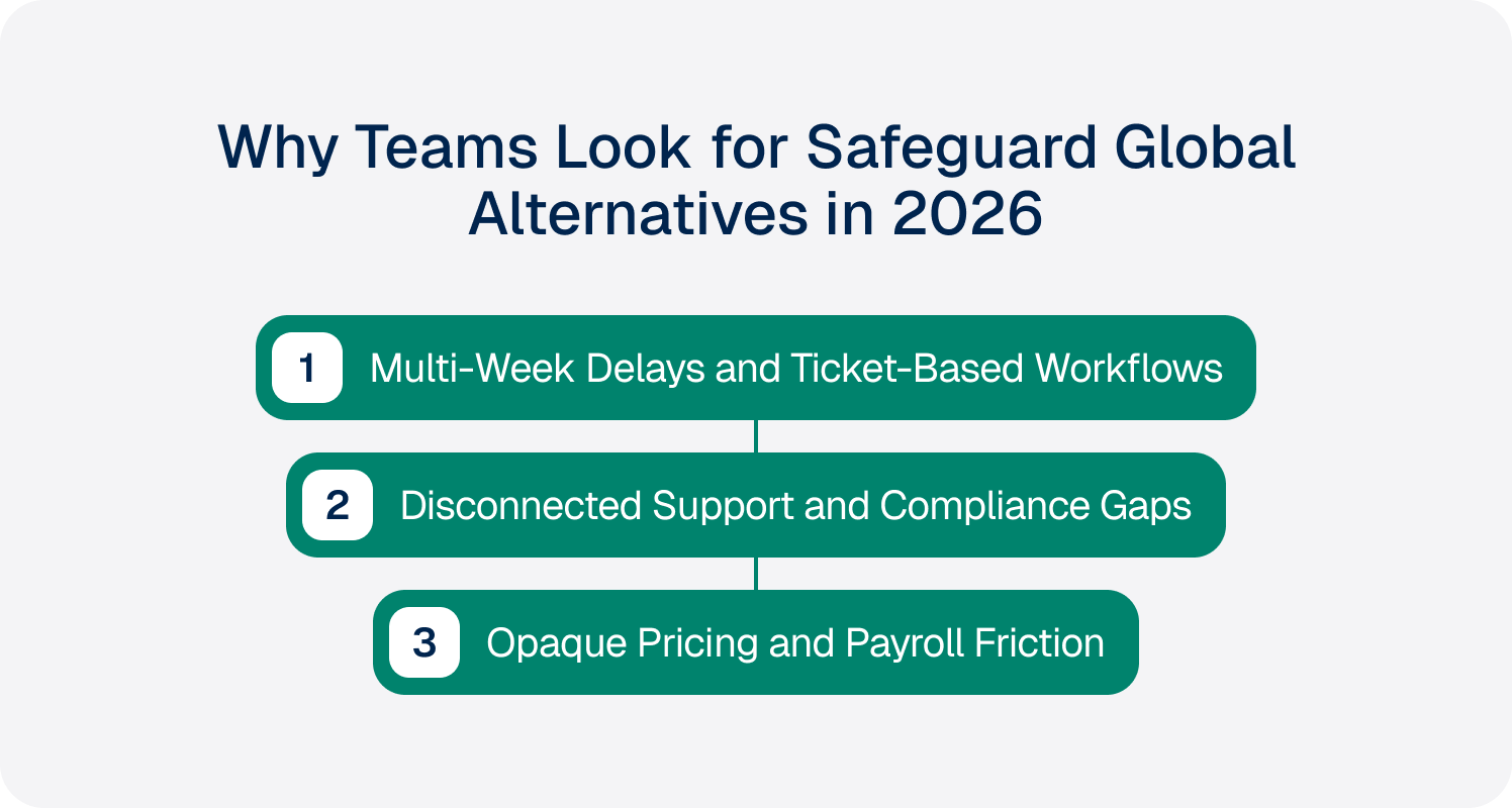 why teams look for safeguard global alternatives