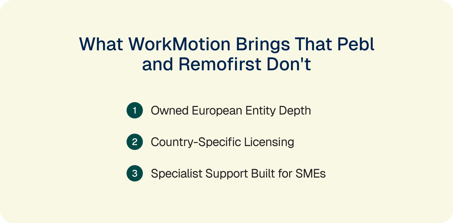 what workmotion brings that pebl and remofirst do not