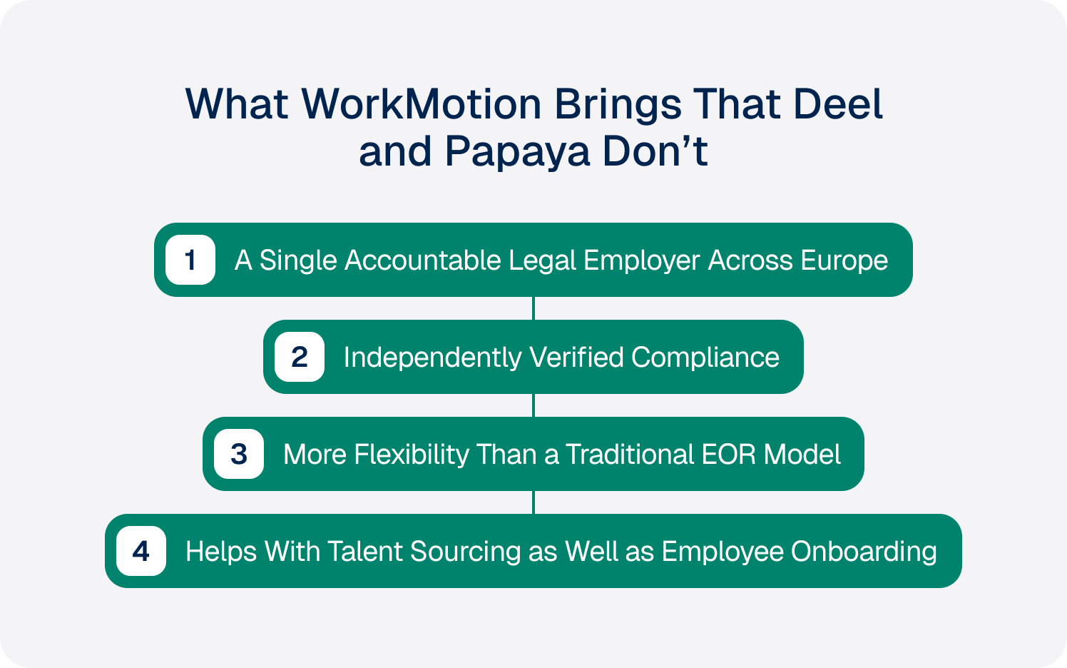 what workmotion brings that deel and papaya do not