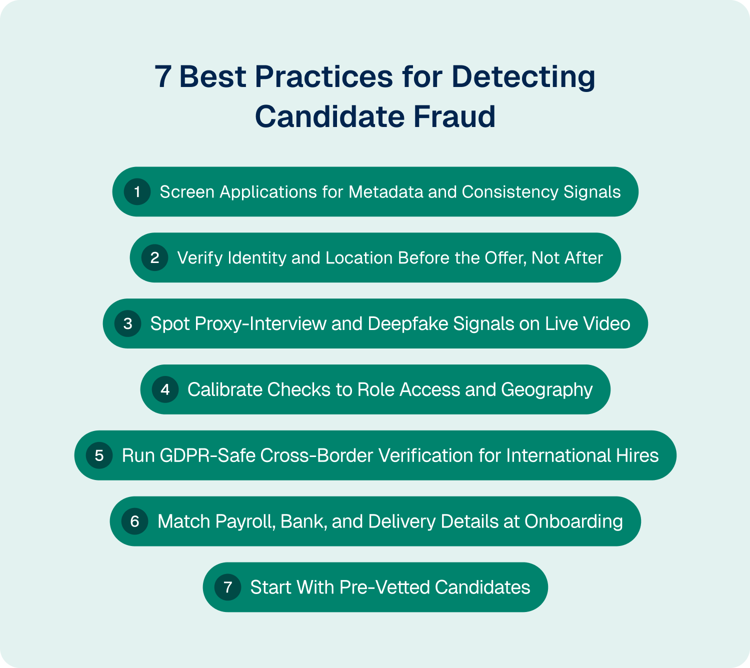 list of the best practices for detecting candidate fraud